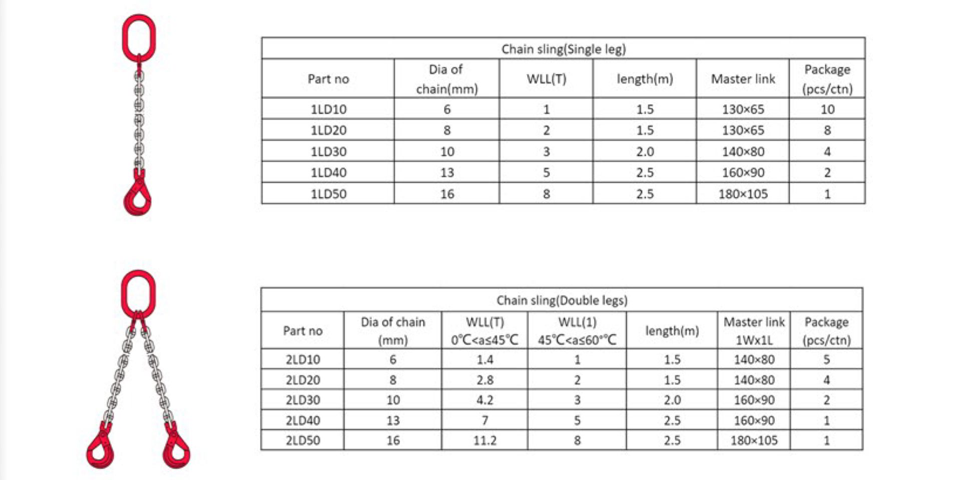 aqua-rigging-chain-sling-1-2-leg-chart.jpg