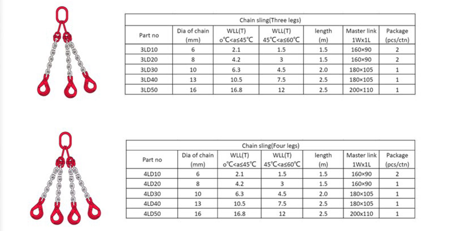 aqua-rigging-chain-sling-3-4-leg-chart.jpg